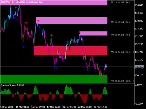 Spike Detector System Template ⋆ Great MT5 Indicators {mq5 & ex5} ⋆ Best-MetaTrader-Indicators.com