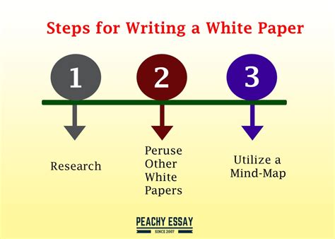 How to Write a White Paper – Guide on Every Section - Peachy Essay