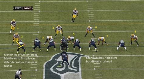 Notes on the Seahawks offensive scheme, philosophy and 'conservative ...