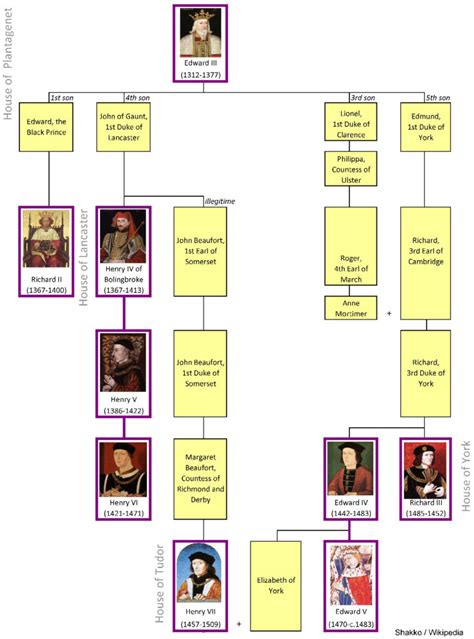 House of Plantagenet Family Tree and House of Lancaster