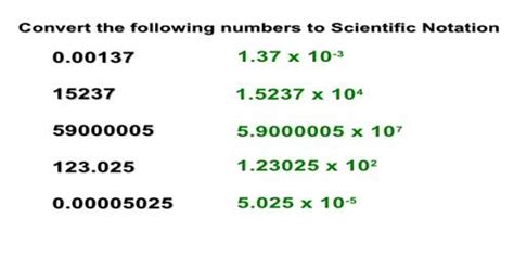 Converting Numbers to Scientific Notation - Assignment Point