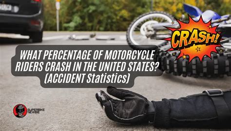 What Percentage Of Motorcycle Riders Crash? (ACCIDENT statistics) » SuperBike Newbie