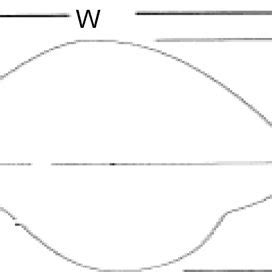 Weld bead geometry. | Download Scientific Diagram