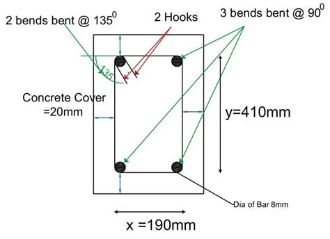 Reinforcement Work: Rebars, Concrete Cover, Stirrups, Dowel Bars,Distribution Bar (2023 ...