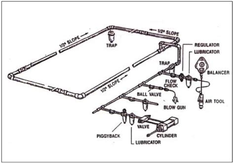 Compressed Air Piping Design Handbook