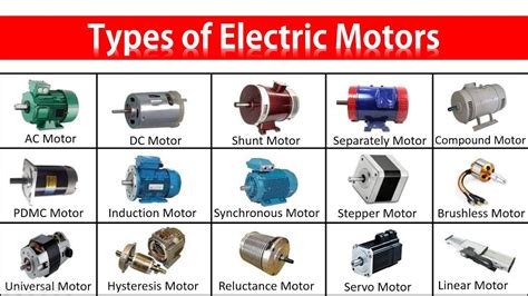 Types of Electric Motors and Their Applications