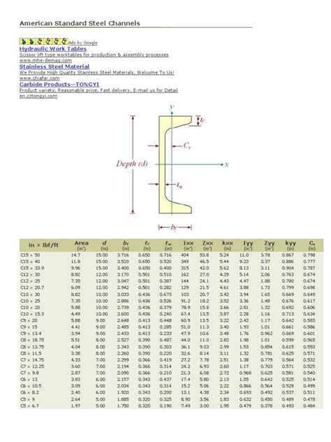 American Standard Steel Channels | PDF | Industries | Stainless Steel