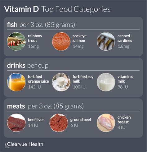 What foods have the most Vitamin D? | Infographics