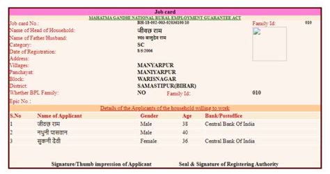 MNREGA Job Card Registration, National Rural Employment