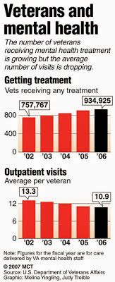 Combat PTSD News | Wounded Times: Williams Misremembered War, Rieckhoff ...