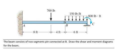 Draw Shear And Moment Body Diagrams