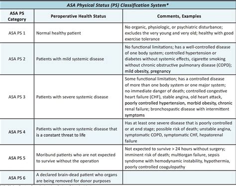 Asa Classification Chart