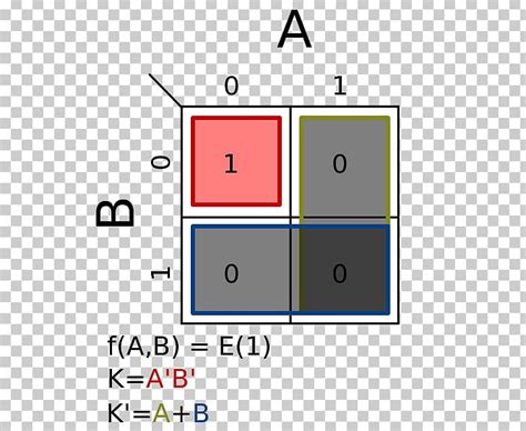 Karnaugh Map Boolean Algebra Computer Science PNG, Clipart, Algebra ...