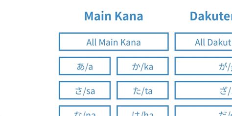 Tofugu's Aprenda Kana Quiz: Pratique Hiragana e Katakana - Dominando Assuntos