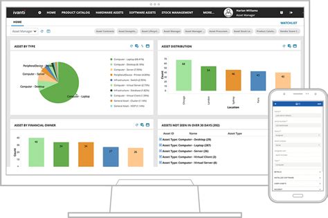 IT Asset Management Cloud | Ivanti