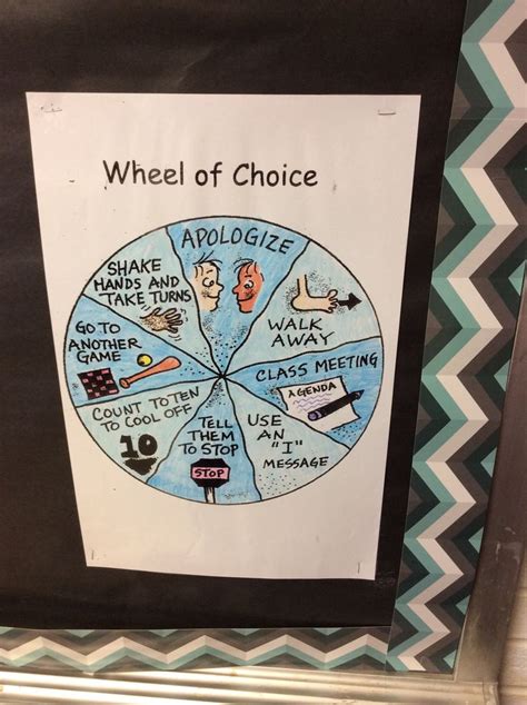 Wheel of choice | Wheel of choice, Shake hands, Class meetings