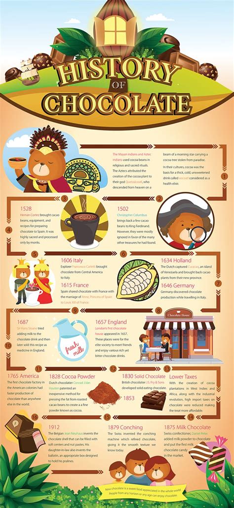 Chocolate History Infographic | History of chocolate, Food history, The chocolate touch