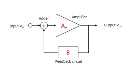 2.1. Feedback (positive and negative feedback) | Toshiba Electronic ...