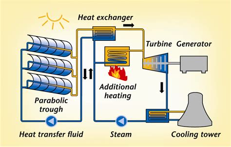 Ten Questions For SCHOTT About Solar Thermal Electricity Part 3 Of 3 | The Sietch Blog