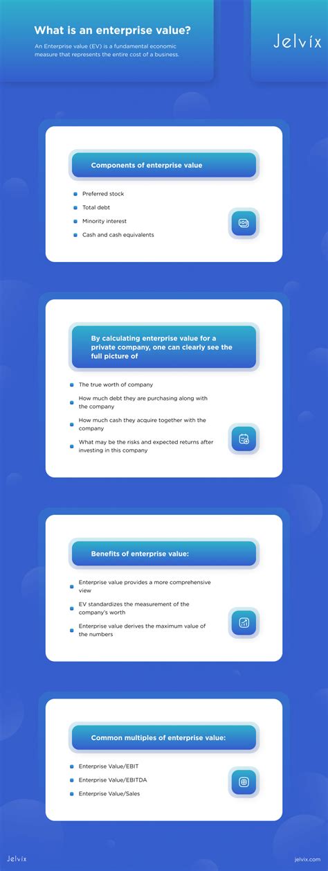 How to Calculate the Enterprise Value? - Jelvix