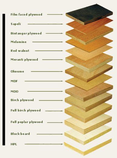 200 best images about Workshop Know Your Lumber on Pinterest | Wood pictures, Lumber sizes and ...