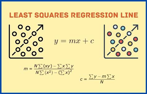 Least Squares Regression Line : r/machineLearning101