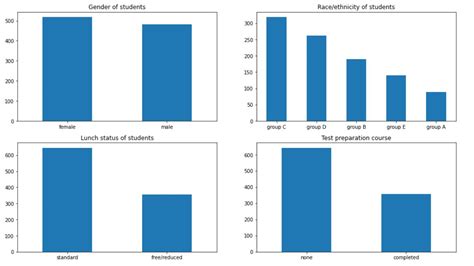 Exploratory Data Analysis (EDA) | Introduction to EDA