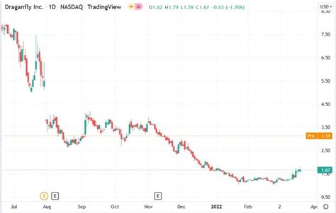 The Draganfly Stock Soared 105% on a Massive Ukraine Drone Order