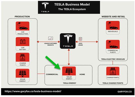 Tesla Energy: New Autobidder Product Can Put Cash Your Pocket