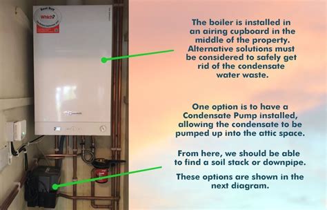 What is a Condensate Pipe? A Detailed Guide | Boilerhut