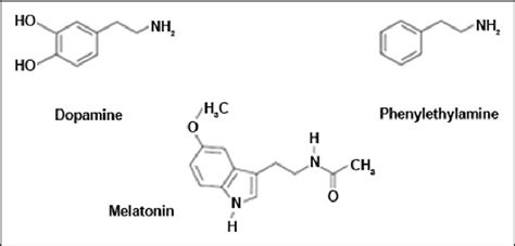 Chemical structure of dopamine, melatonin, phenylethylamine. | Download Scientific Diagram