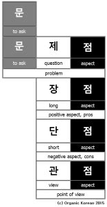 How to Expand Your Korean Vocabulary with Hanja (Chinese characters) ② | Organic Korean