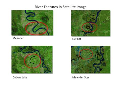 Meander Scar Diagram