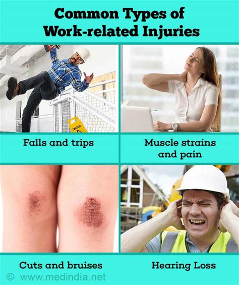 Work-related Injuries - Causes, Symptoms and Prevention