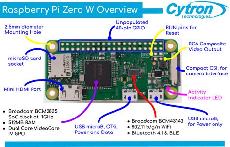 Raspberry Pi Zero W Complete Starter Kit