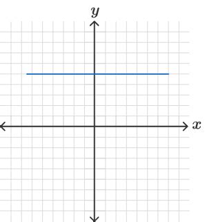 Horizontal Line Graph