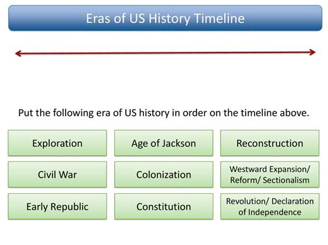 STAAR Review: Exploration to Constitution - ppt download
