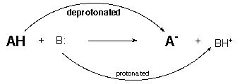 Protonation or deprotonation