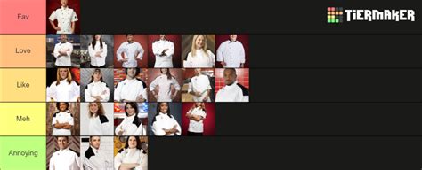 Hell's Kitchen winners S1-S21 Tier List (Community Rankings) - TierMaker