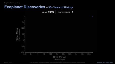 Exoplanet Discoveries: 30+ Years of History – Exoplanet Exploration: Planets Beyond our Solar System