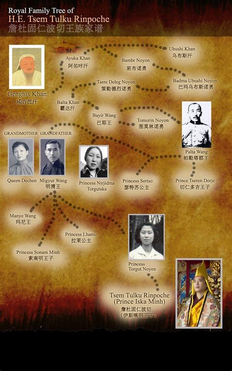 Tsem Rinpoche’s Torghut Ancestry | 詹杜固仁波切的土尔扈特血统 | Royal family trees ...