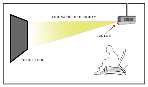 Tech Tip: Understanding Projector Throw Distance – Projection Screen Resource