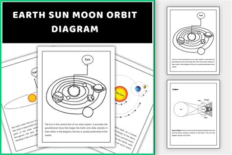 Earth Sun Moon Orbit Diagram Printable Gráfico por Unique Source ...