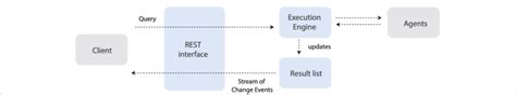 Overview of system components | Download Scientific Diagram