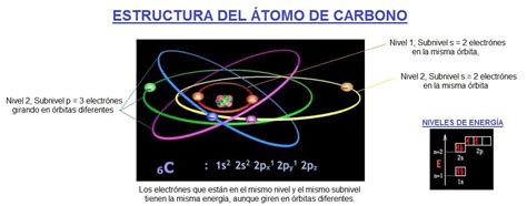 Estructura del Átomo de Carbono - Areaciencias