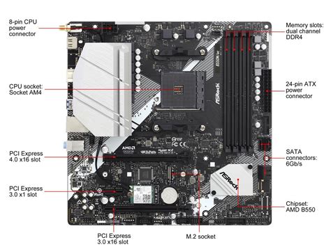 ASRock B550M/AC AM4 Micro ATX AMD Motherboard - Newegg.com