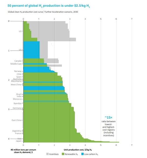 Global Hydrogen Flows | 2023 Update | Energy Central