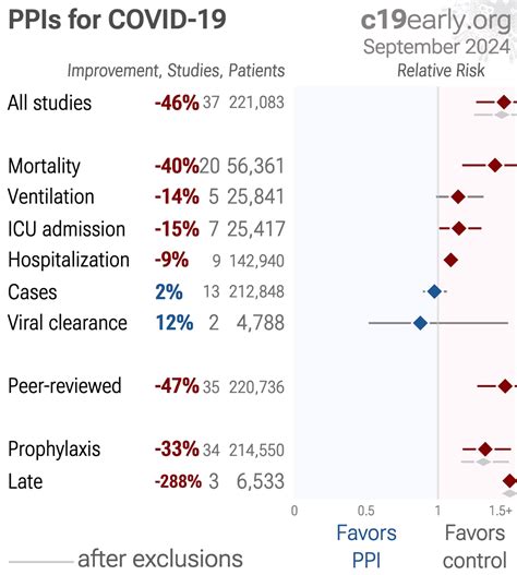 Shupp: Proton pump inhibitor therapy usage and associated ...