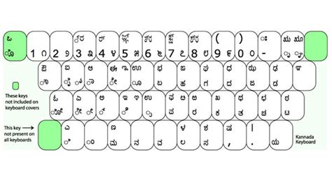 Kannada Typing Keyboard Chart: A Visual Reference of Charts | Chart Master