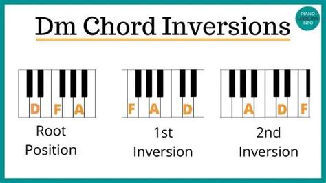 an image of piano chords with the words dm chords in different positions on them